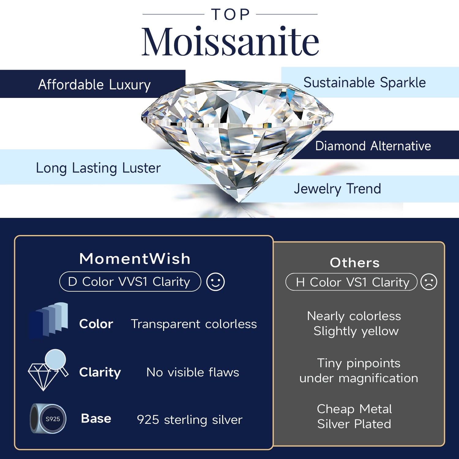 MomentWish Promise Ring for Women,1 Carat Moissanite Engagement Rings for Her S925 Sterling Silver, Simulated Diamond Twisted Vine Rings-Size 7
